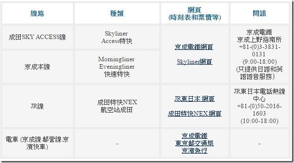 04_thumb_thumb Tokyo-成田機場第三航站 搭巴士進東京市區