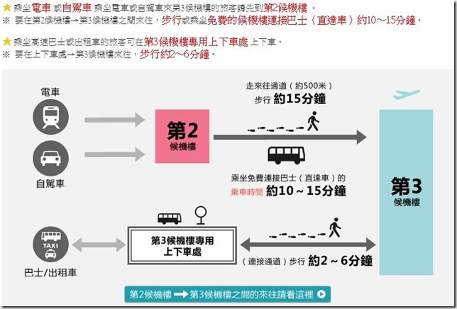 07_thumb_thumb Tokyo-成田機場第三航站 搭巴士進東京市區