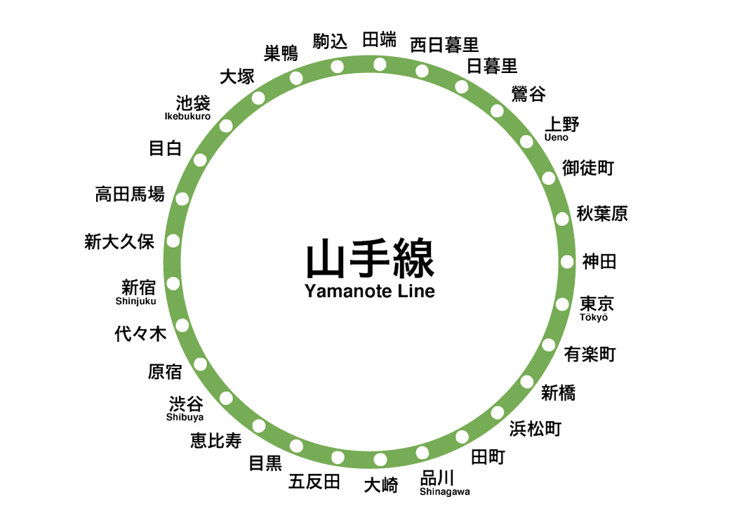 yamanote_map Tokyo-沿著環狀JR山手線旅行東京(更新至20190705)