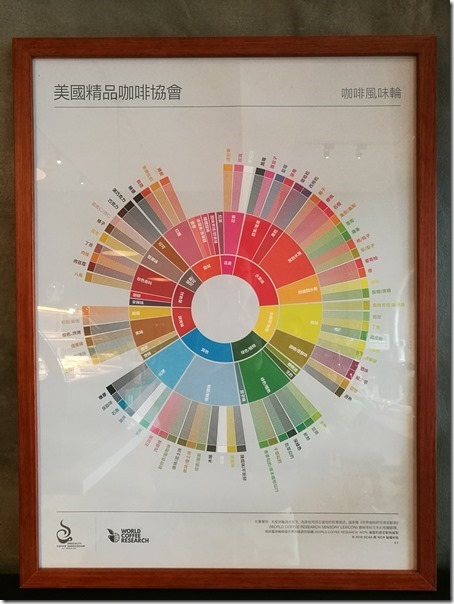 zcafechungli07_thumb 中壢-再再之在 車庫改裝的咖啡空間 香氣滿溢