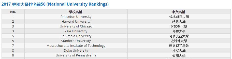 upenn Philadelphia-費城 自由鐘/獨立廳&賓大U Penn 美利堅合眾國的開端