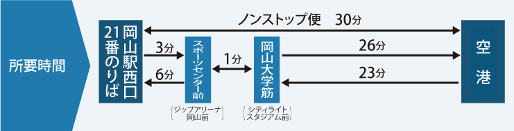 flyokayama0702 201806岡山桃太郎機場 桃園大阪岡山桃園