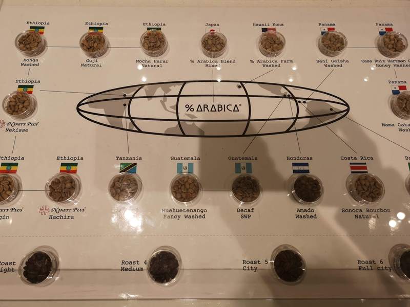 arabicacoffee10 Shanghai-%Arabica Coffee上海外灘烘焙坊 簡約風格給你一杯好咖啡