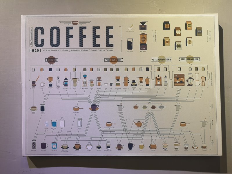 spooncafe11 松山-Spoon Cafe 民生社區簡單咖啡館 放鬆舒適環境超優雅