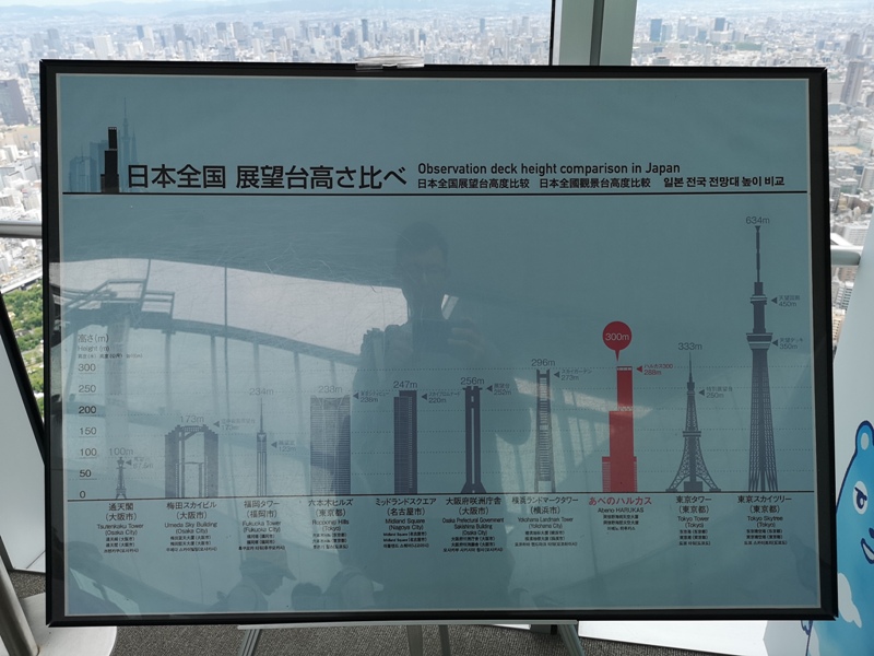 abenoharukas0105 Tennoji-阿倍野Harukas 300展望台 日本最高樓的大阪景觀