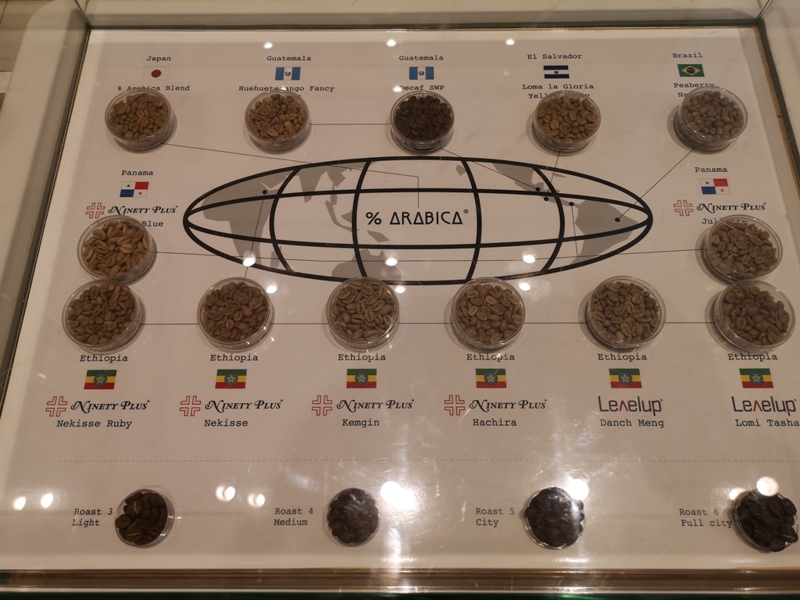 arabicaifc06 HK-% Arabica IFC 只賣好咖啡的好喝咖啡