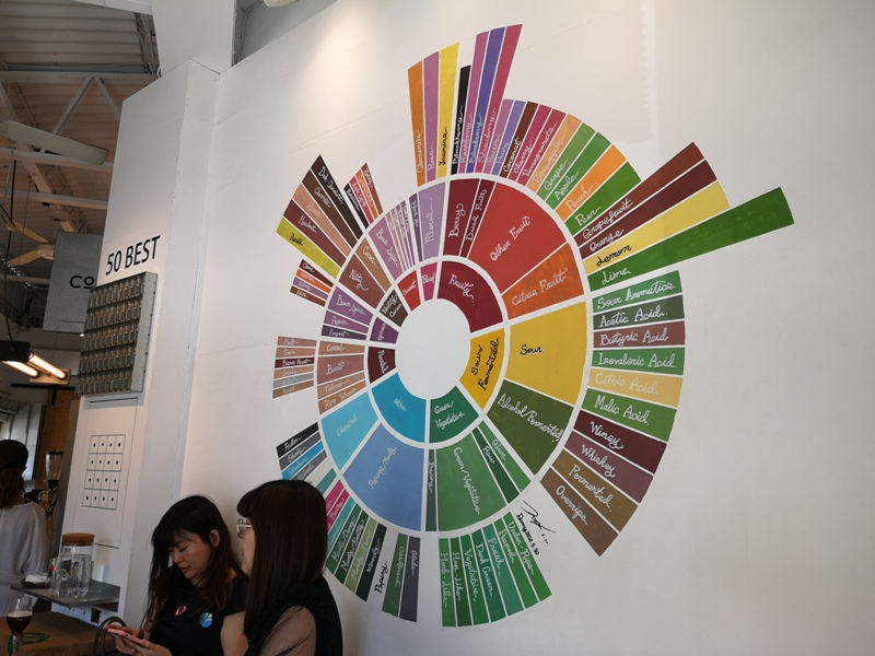 tamptemper10 台中西區-Tamp Temper Coffee小店好咖啡 搖出不同風味與口感