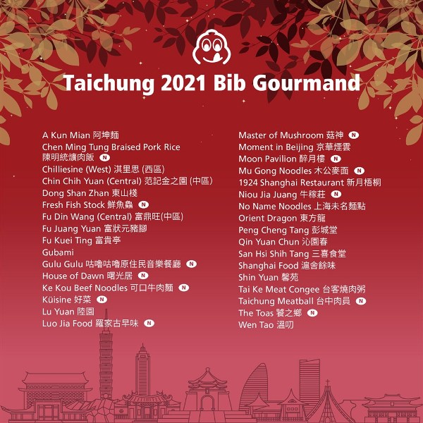 bibgourmand 台中西區-饕之鄉 李姊的店 半價版鼎泰豐 2021米其林必比登入選
