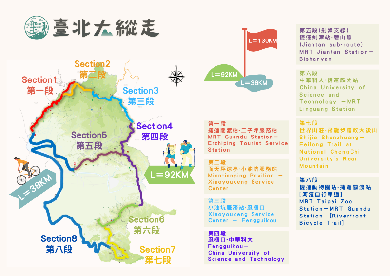 grandtrail402 士林-台北大縱走第四段 有山有溪有農莊匯集各樣景觀