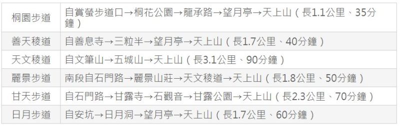 tienshangroute-e1695802225338 土城-15分鐘登頂太輕鬆 秋遊天上山太舒爽